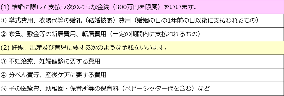 結婚・子育て資金　表